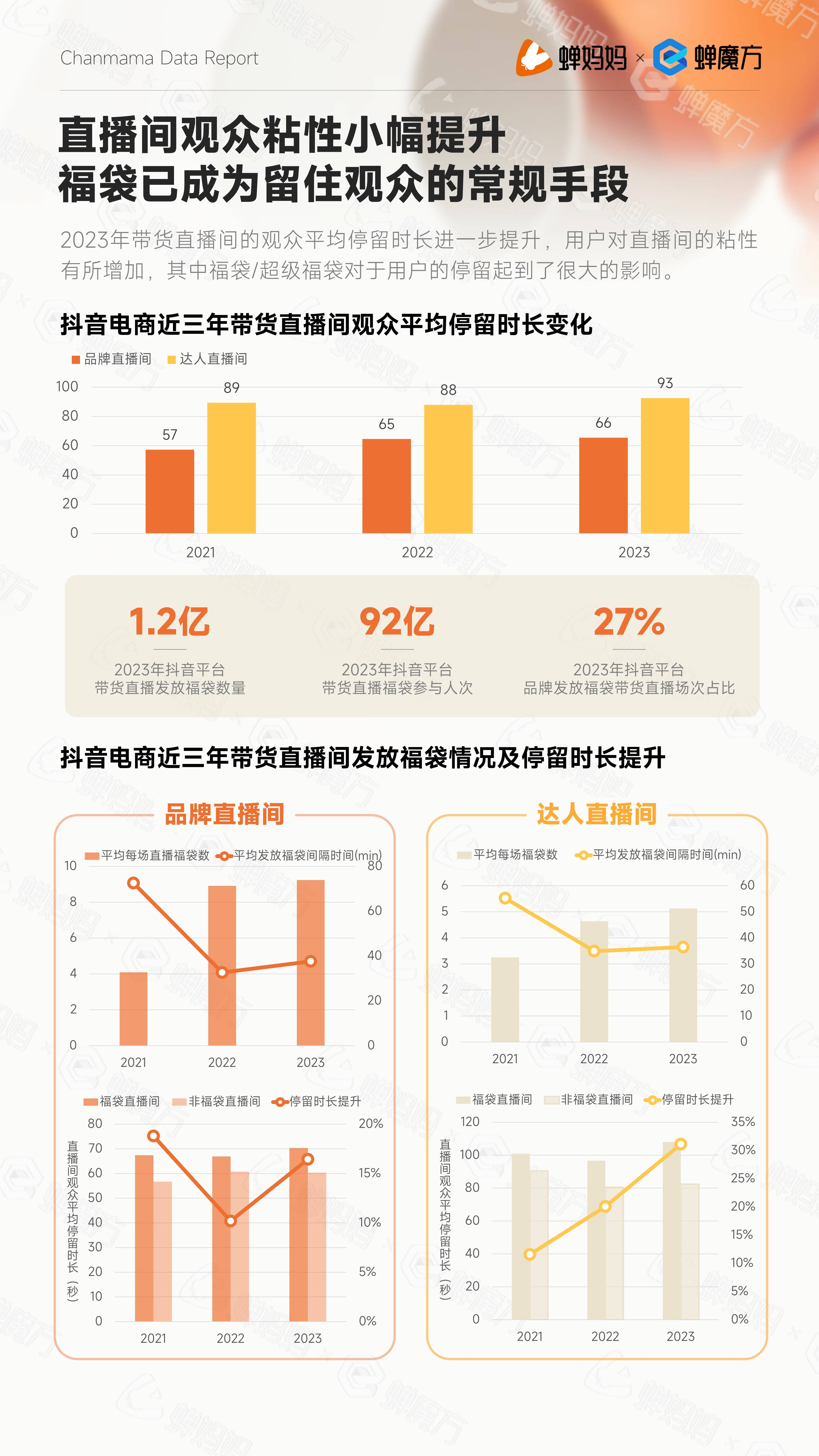 2023年抖音电商年报_发展_消费_市场