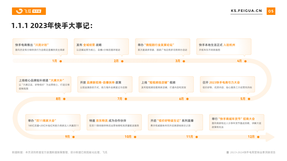 2023-2024快手電商營銷全景洞察報告(附下載)_品類