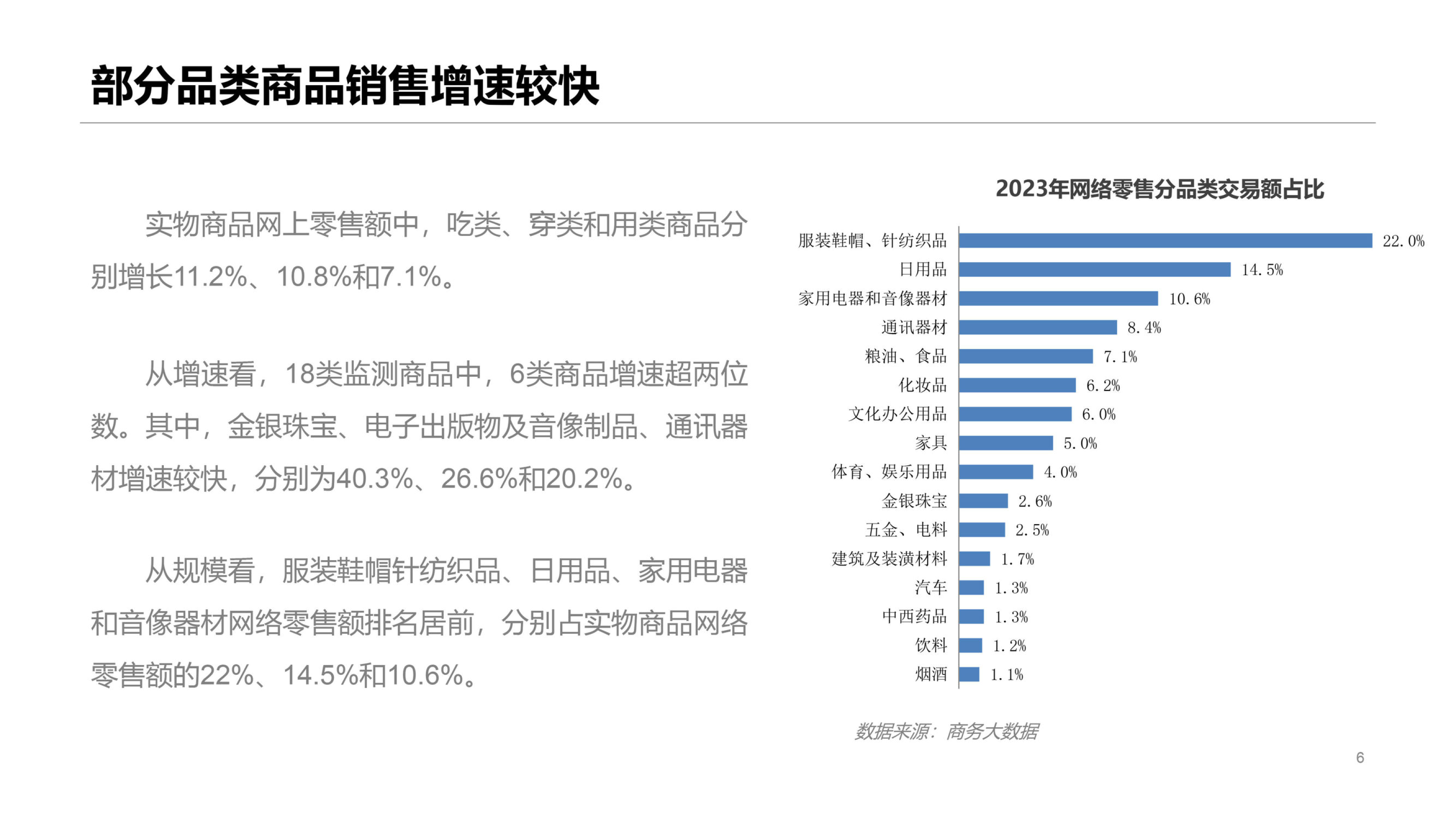 2023年中国网络零售市场发展报告