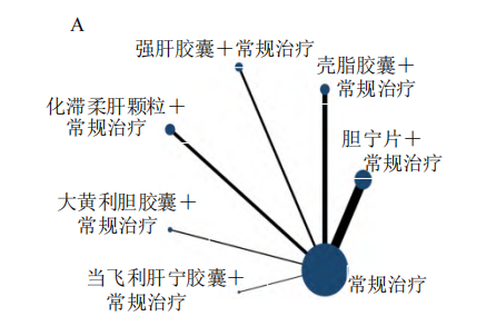 強肝膠囊屬清熱利溼類可用於治療非酒精性脂肪性肝病