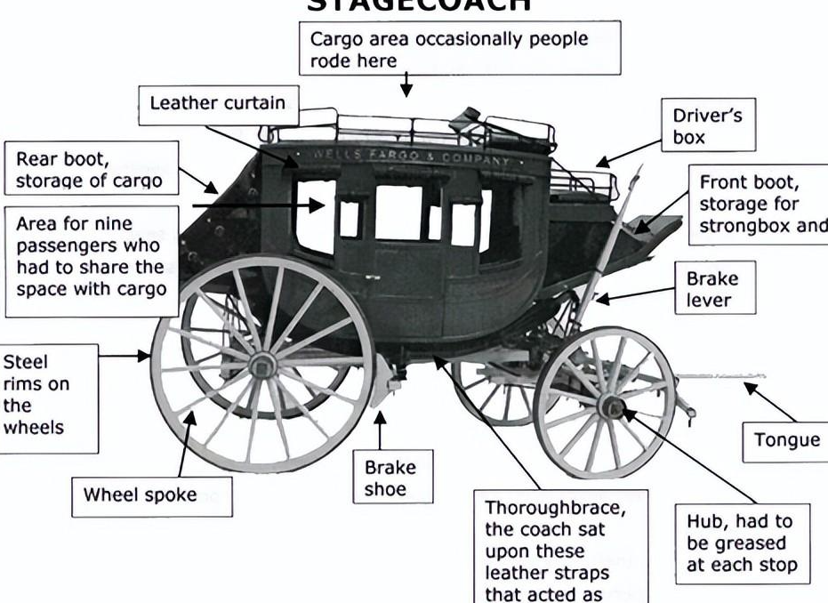 悬架起源于马车?suv排行榜网连杆是干啥?