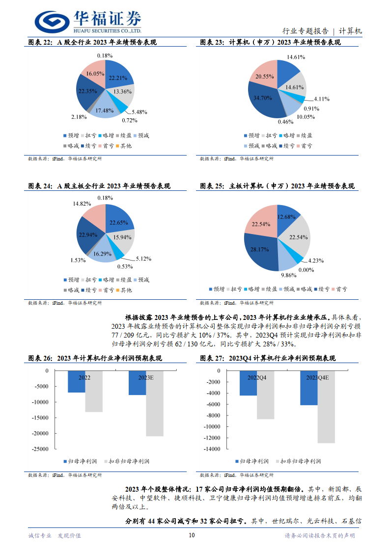 計算機行業專題報告:計算機行業當前處於什麼週期位置