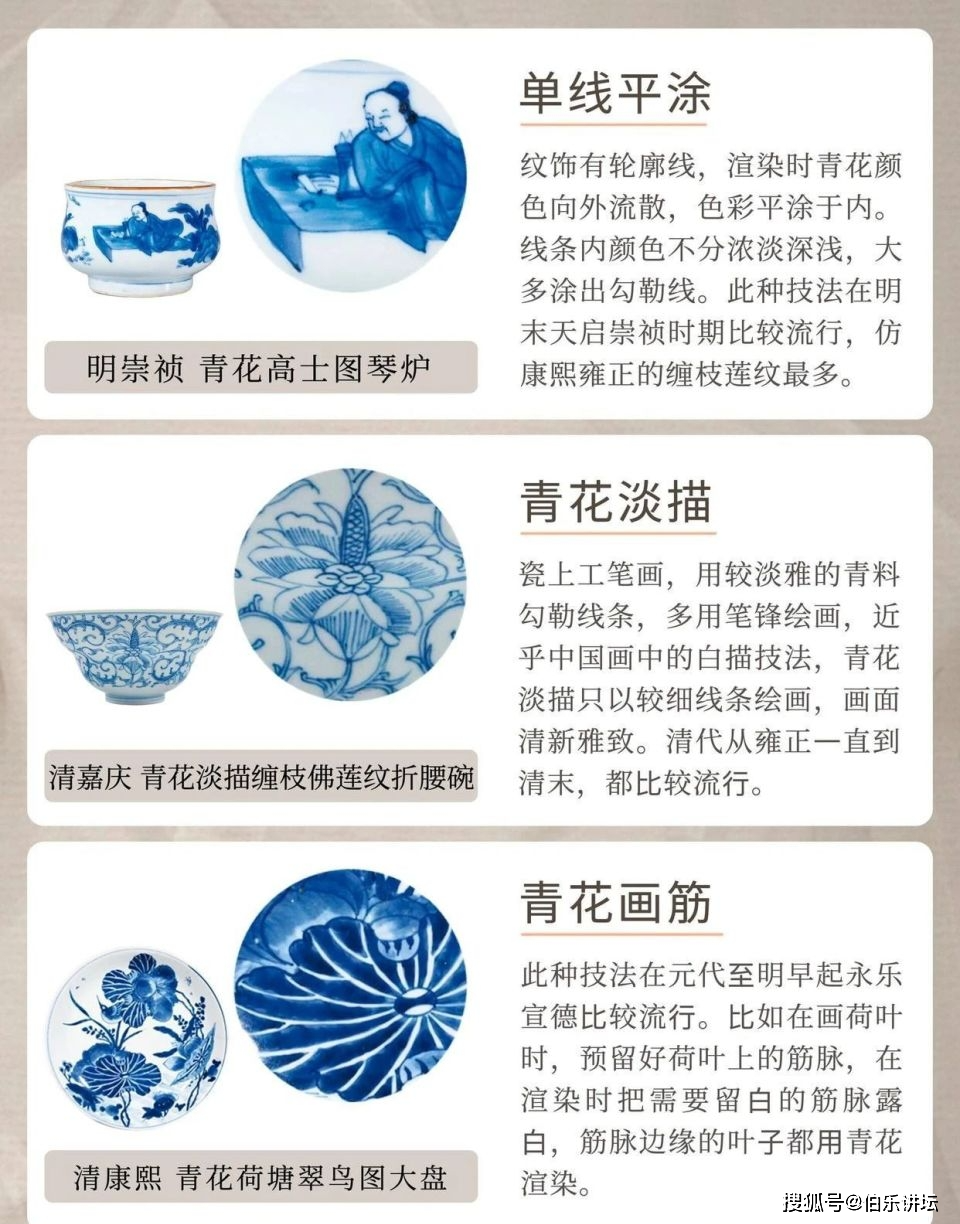12种青花绘画技法，看完你就懂得区分了_搜狐网