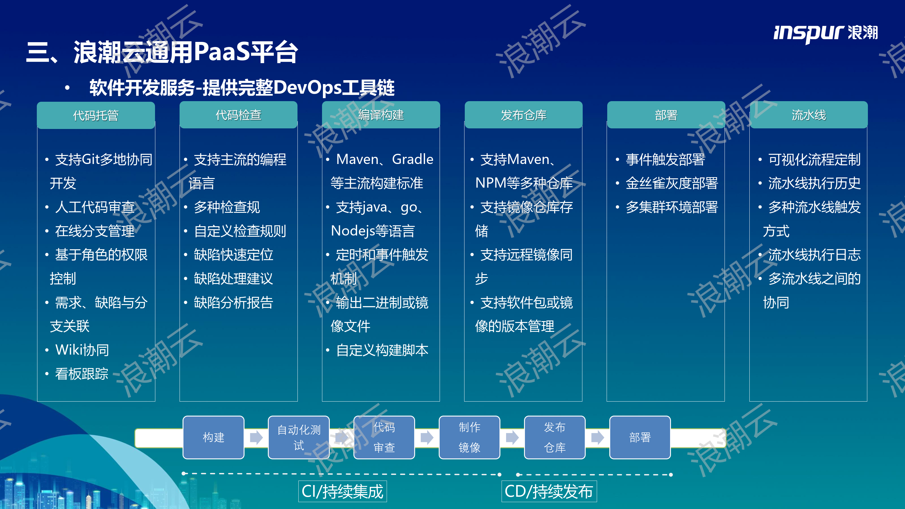 浪潮工业paas平台能力解析-30页下载_内容_报告_机构