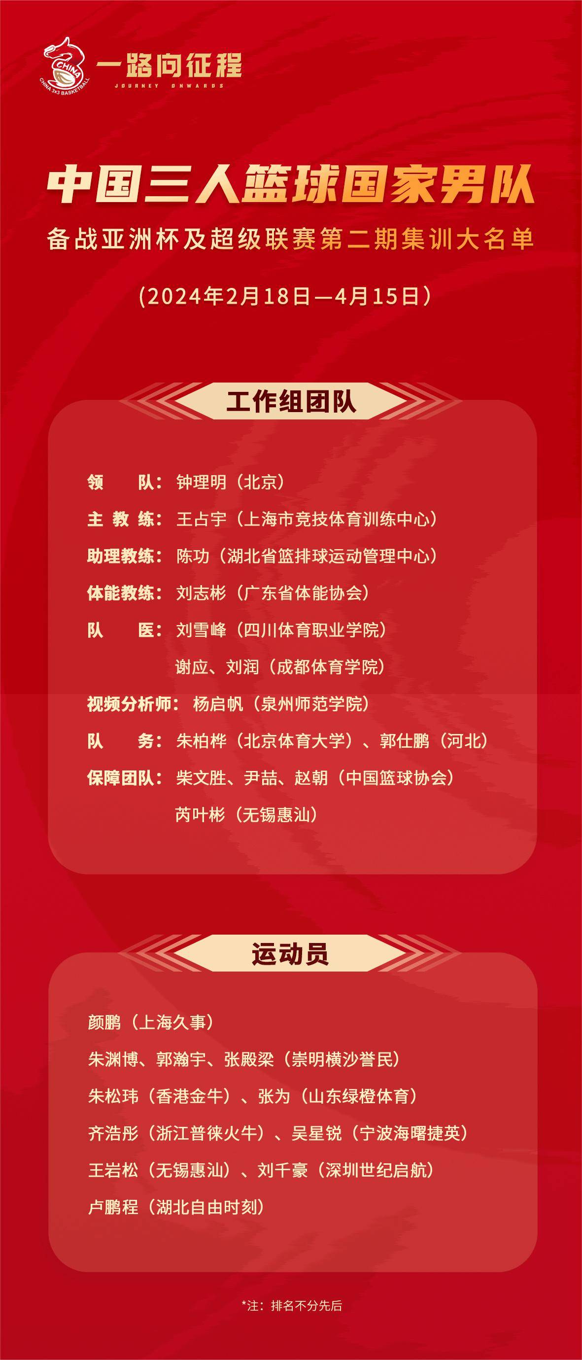 中国三人男篮集训名单：朱松玮颜鹏领衔备战亚洲杯