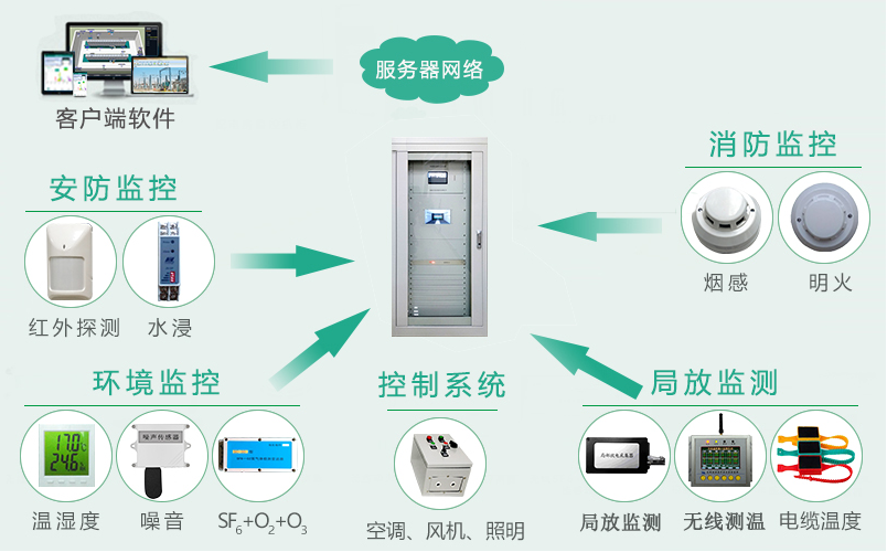 楼宇自控系统在新建小区中的应用_设备_智能化_进行