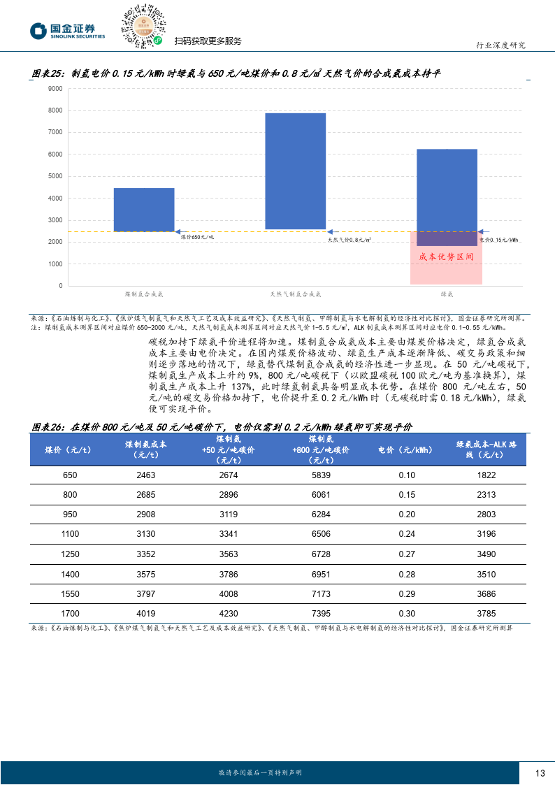 系列報告——綠氫經濟性可期-高碳場景替代加速(附下_儲能_成本_應用