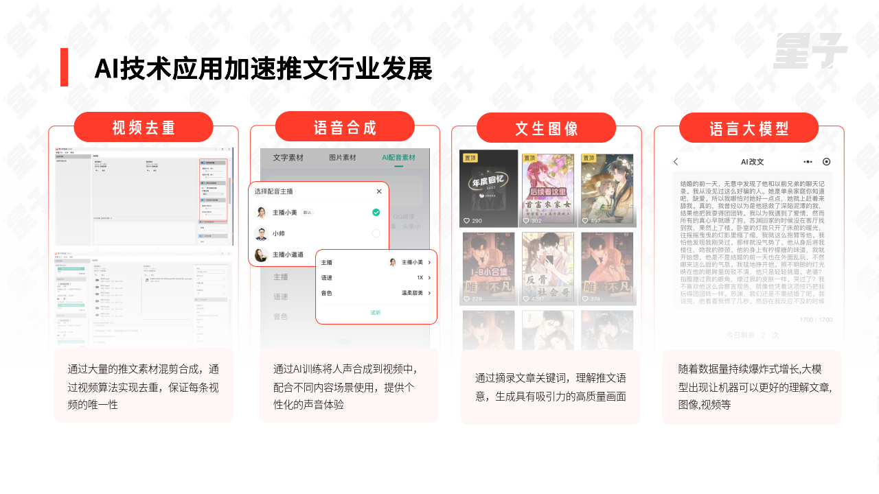 2024小说推文行业白皮书-26页下载_内容_平台_用户