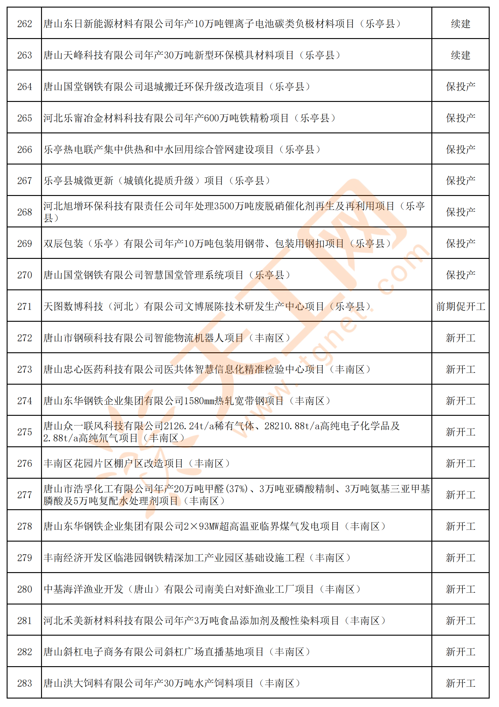 故城县破鞋名单图片