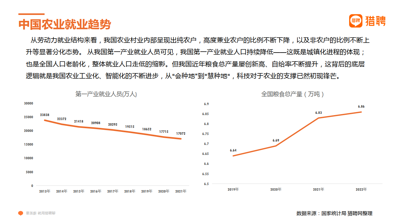 中国智慧农业热门赛道紧缺人才报告(附下载)_发展_我国_趋势