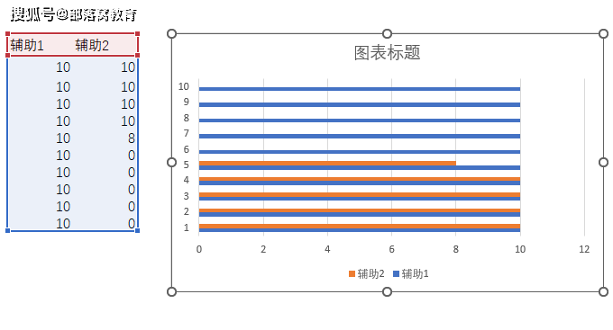 excel华夫饼图表制作:如何更直观地表达占比关系_step_辅助_图案
