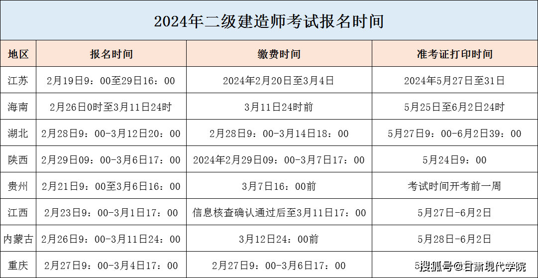 2024年二级建造师考试报名：江苏、江西、湖北、陕西等多地开通报名入口