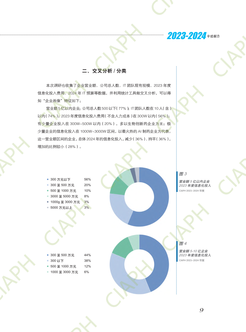 2023-2024年度医药健康行业数字化调研报告-42页下载_转型_企业_发展