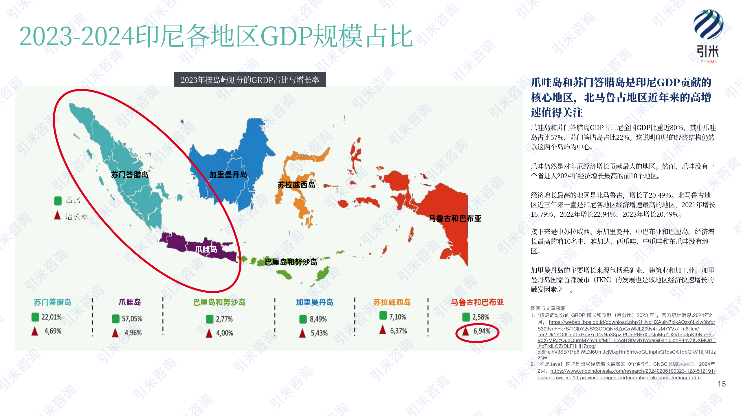 2024印尼消费市场与社会趋势报告-29页下载_支出_人口_阶层