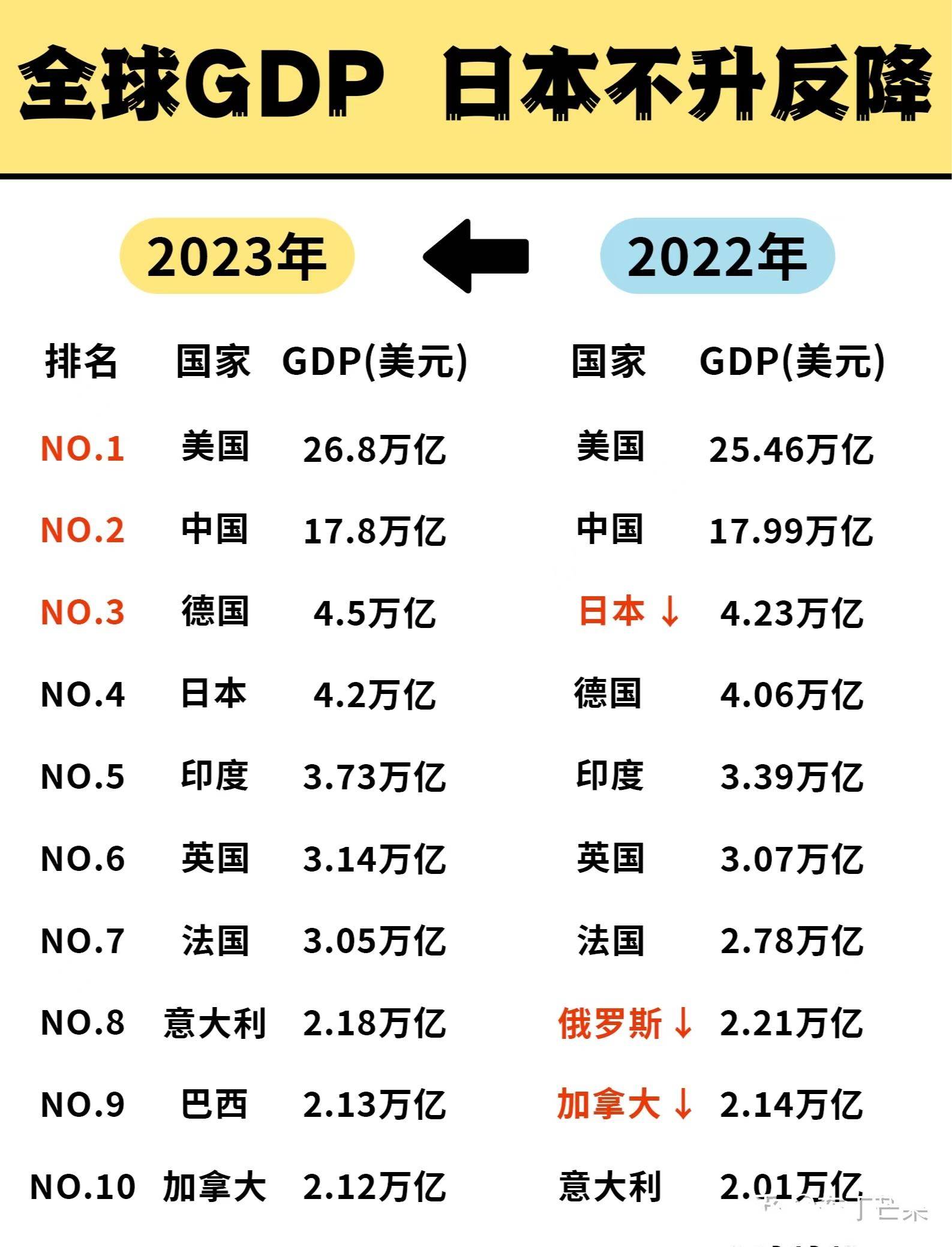 2020年全球经济图片