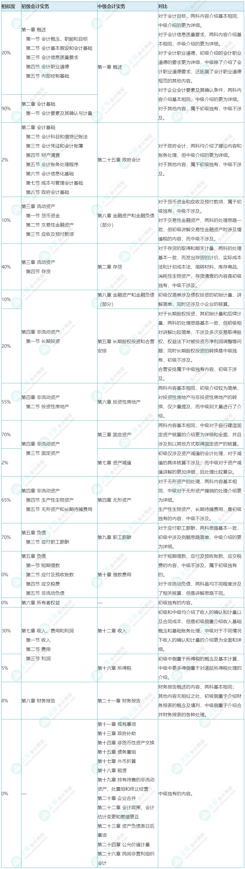 会计等级资格证 审计师资格证 初级会计资格证 会计从业资格证书 初级