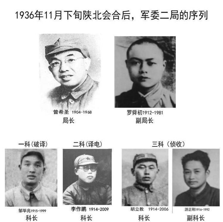 1936年9月,二局局长蔡威于在朱尔坪病逝,遗职由罗舜初接任.