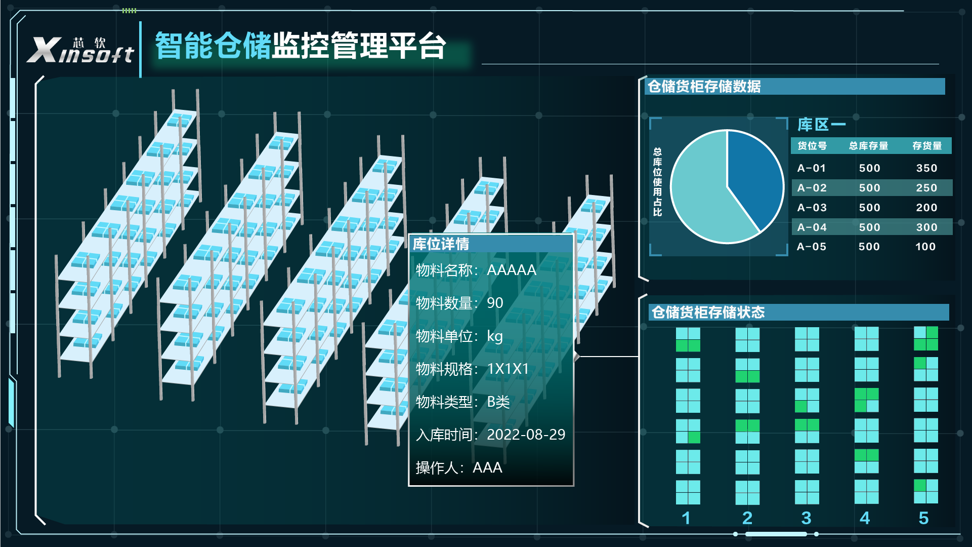 mes管理系统电子看板主要有哪些类型
