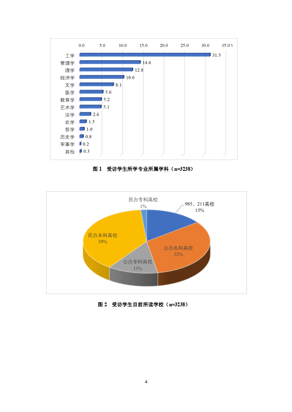 大学生网购数据统计图图片