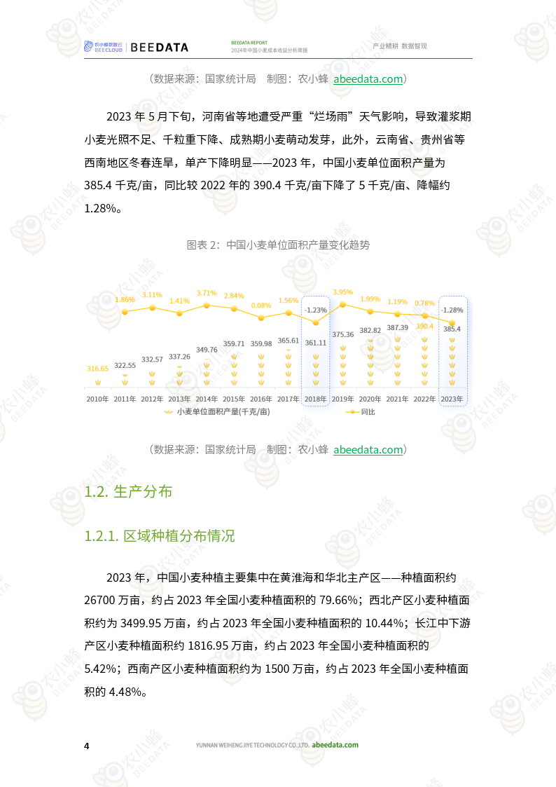 2024年中国小麦成本收益分析简报(附下载)_产量_面积_种植