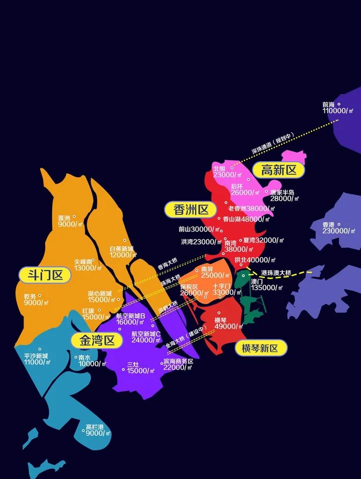 (科普一下)_横琴_保税区_香洲区