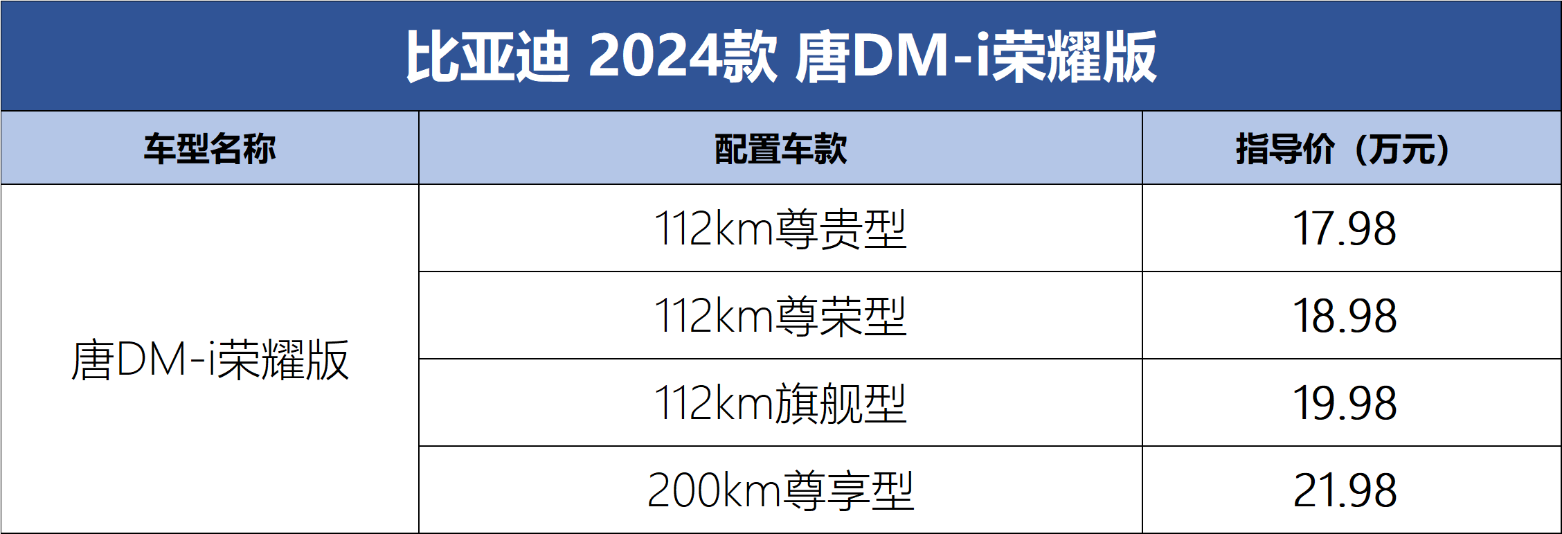 官方售价17982198万元比亚迪唐dmi荣耀版正式上市