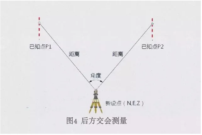 几种全站仪测量方法介绍(有图文)_棱镜_仪器_显示