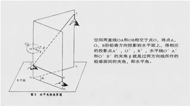 几种全站仪测量方法介绍(有图文)_棱镜_仪器_显示