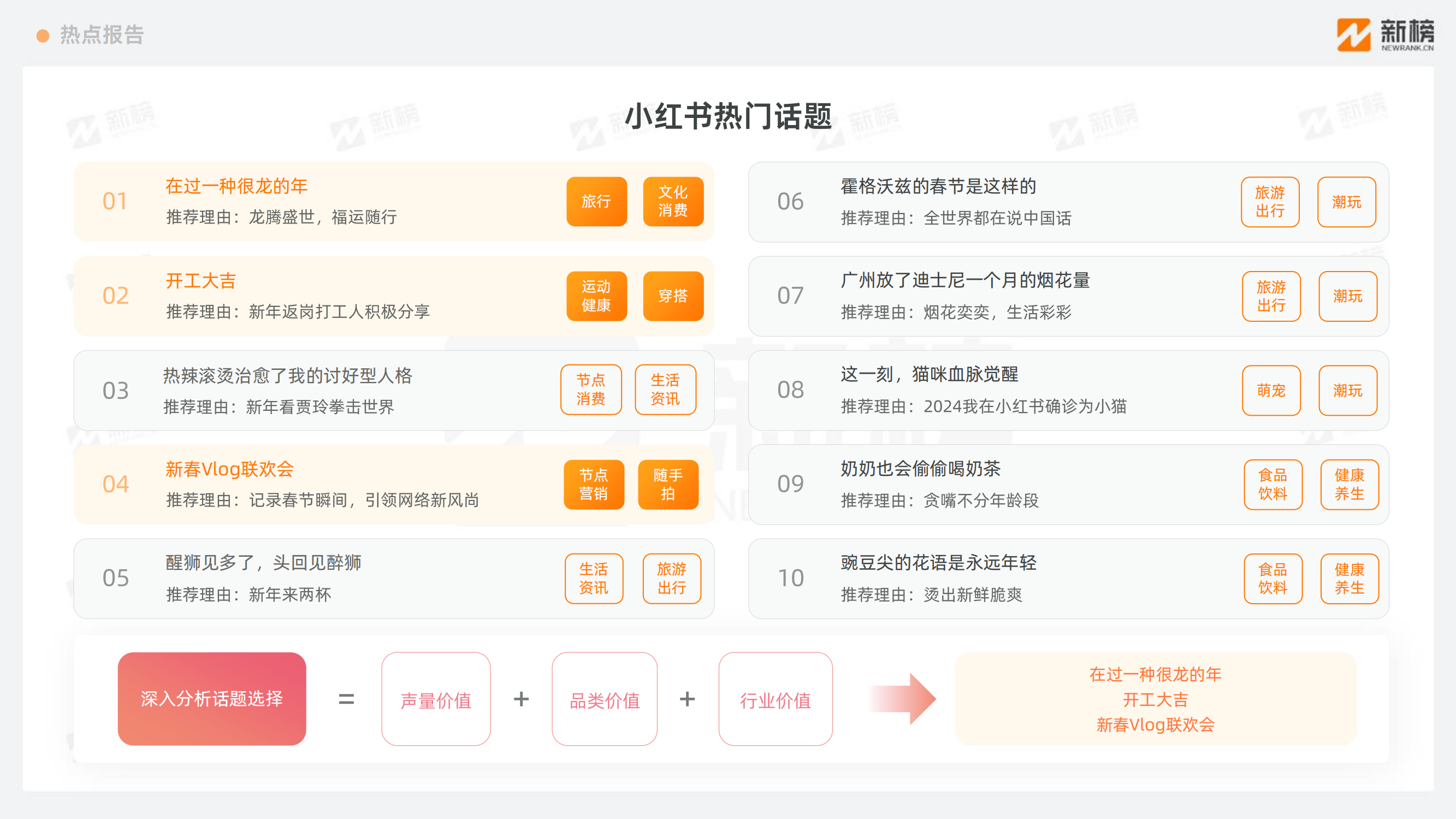 新榜：2024小红书热点趋势洞察报告-新春