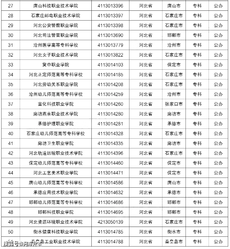 邯郸政法大学(邯郸政法大学在哪里)