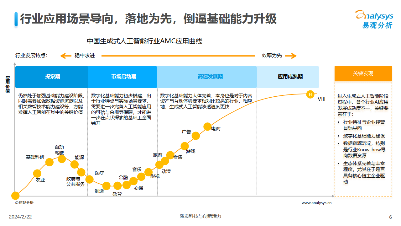 人工智能专题:中国人工智能行业应用发展图谱2023(附下载)