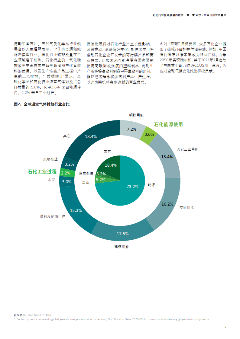 石化行业低碳发展白皮书(数字化在环保行业的应用)