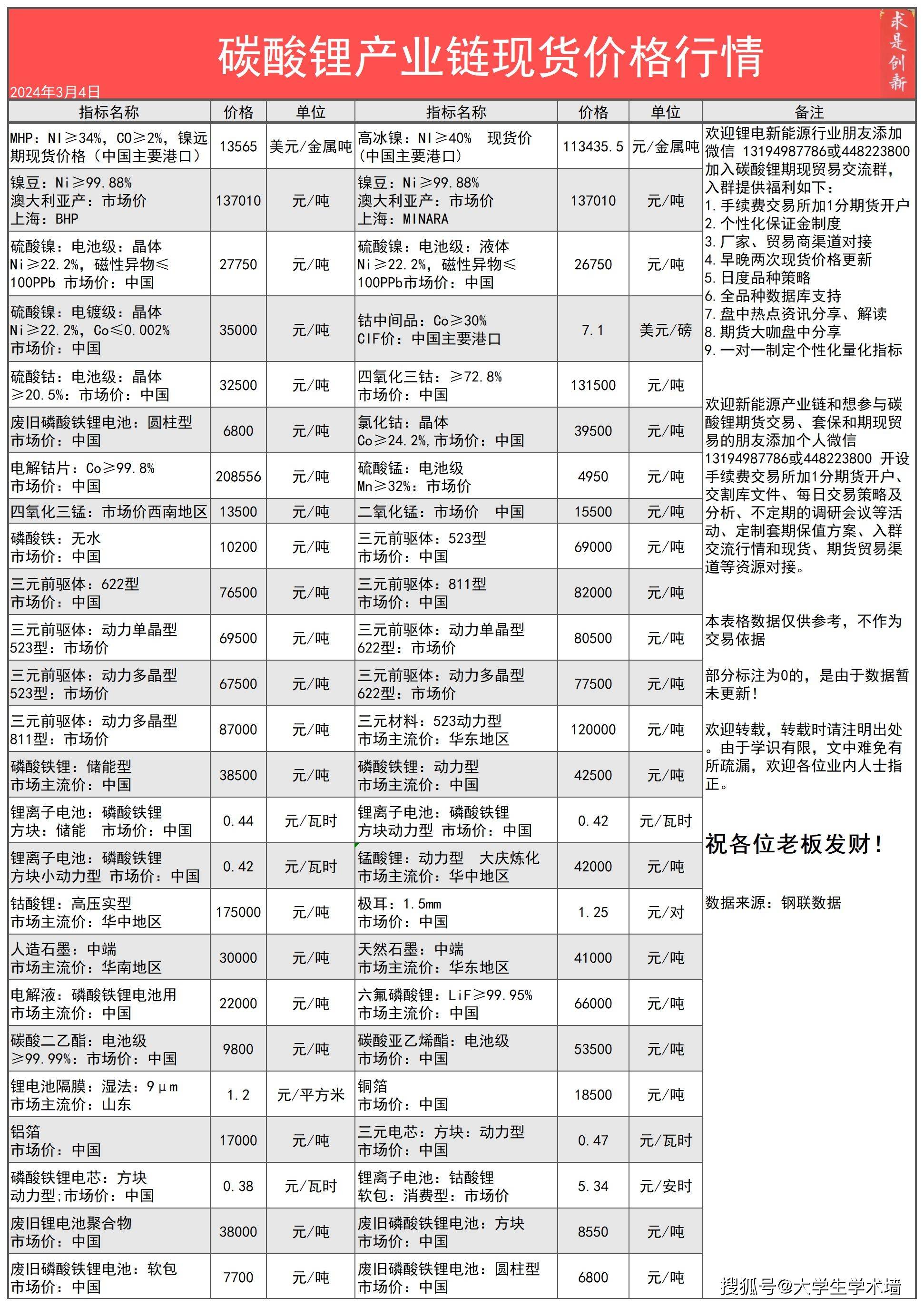 无锡碳酸锂价格(无锡碳酸锂生意社)