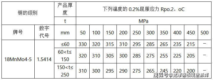 丙烷气罐规格图片