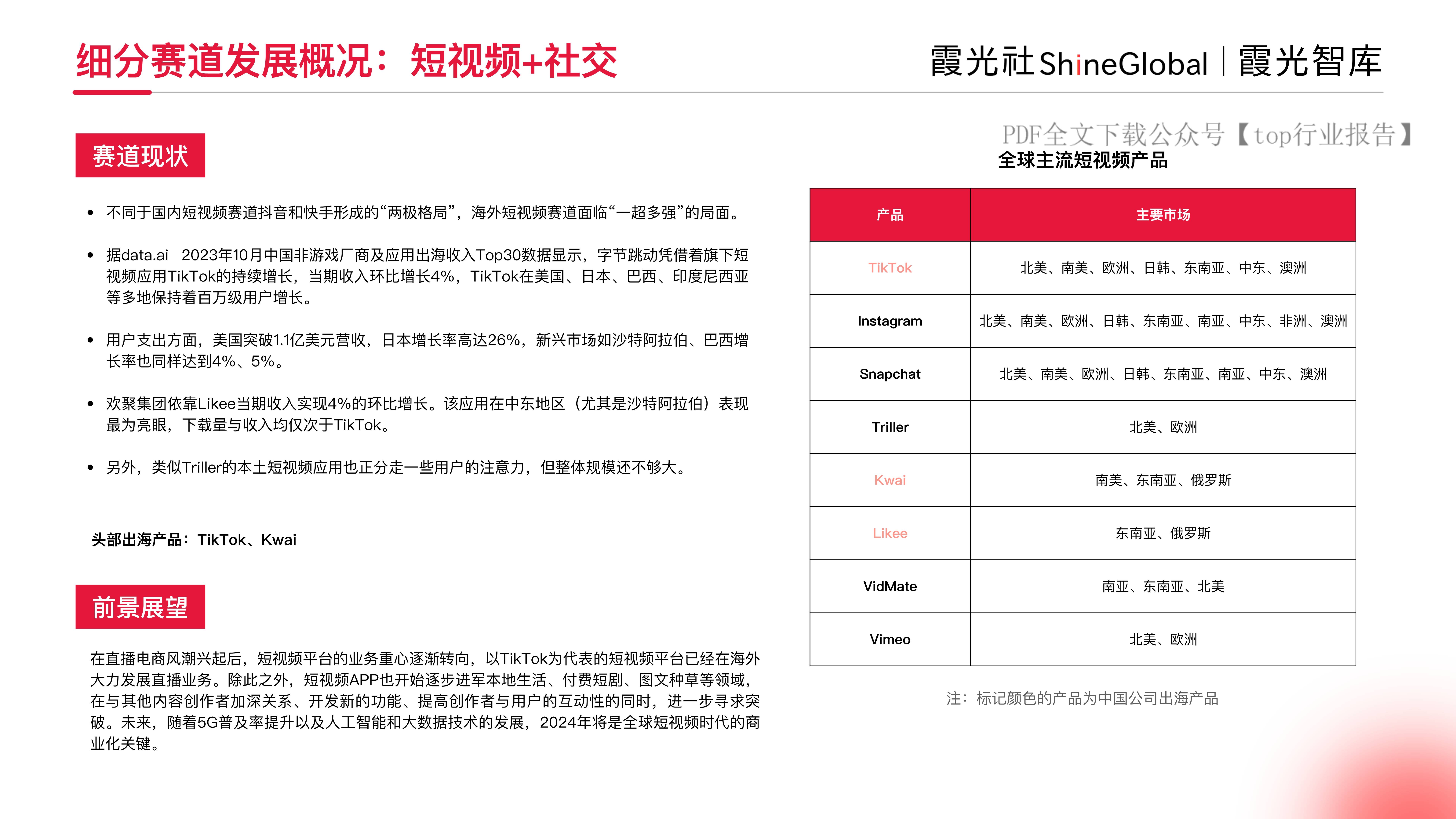 中国社交娱乐出海发展趋势洞察报告-搜狐大视野-搜狐新闻
