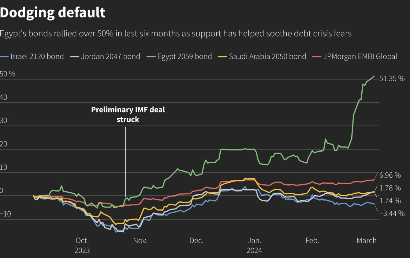 苦撑八年最终“投降”，埃及汇率暴跌40%_搜狐网