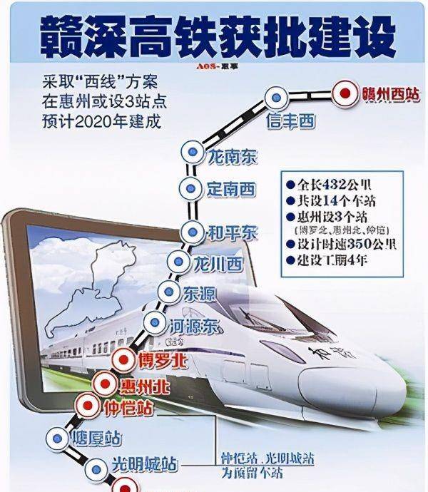 比如说北部赣州到南部深圳的"赣深铁路",地级市赣州并不因为落后经济