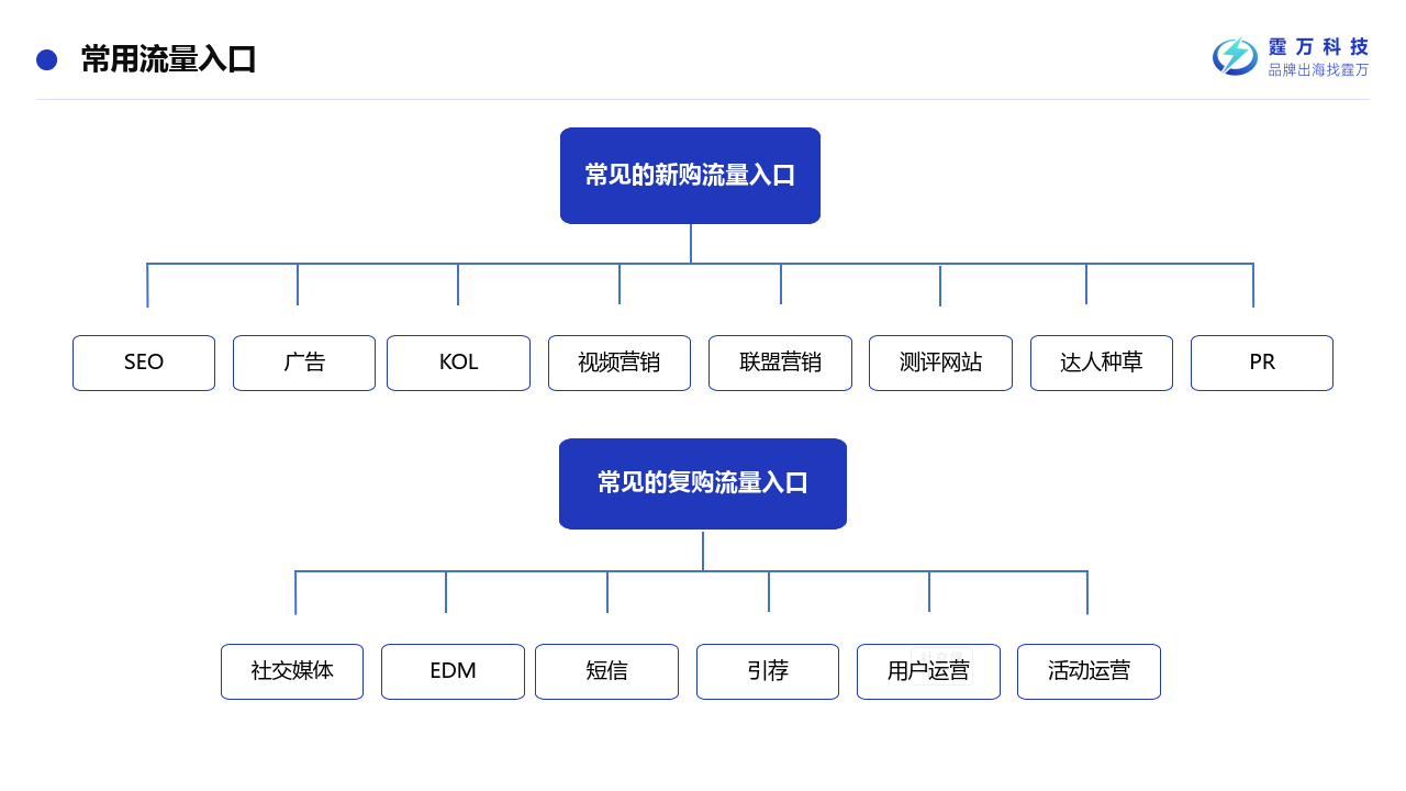 跨境电商运营提前布局旺季抢占流量先机附下载