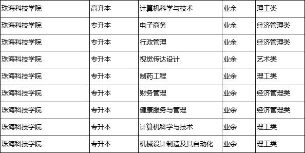 珠海科技学院成人高考2024年报名指南