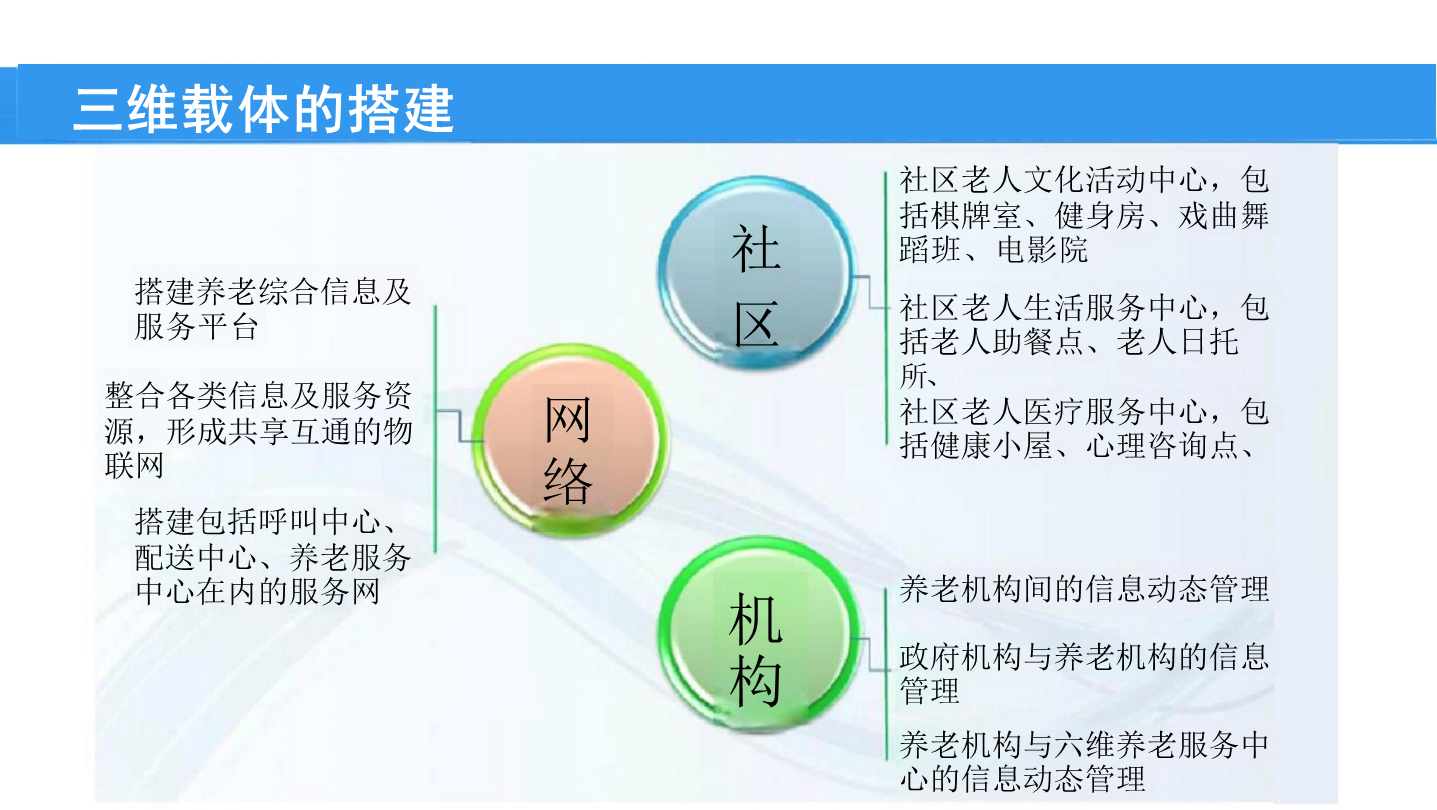 社会保障网图片