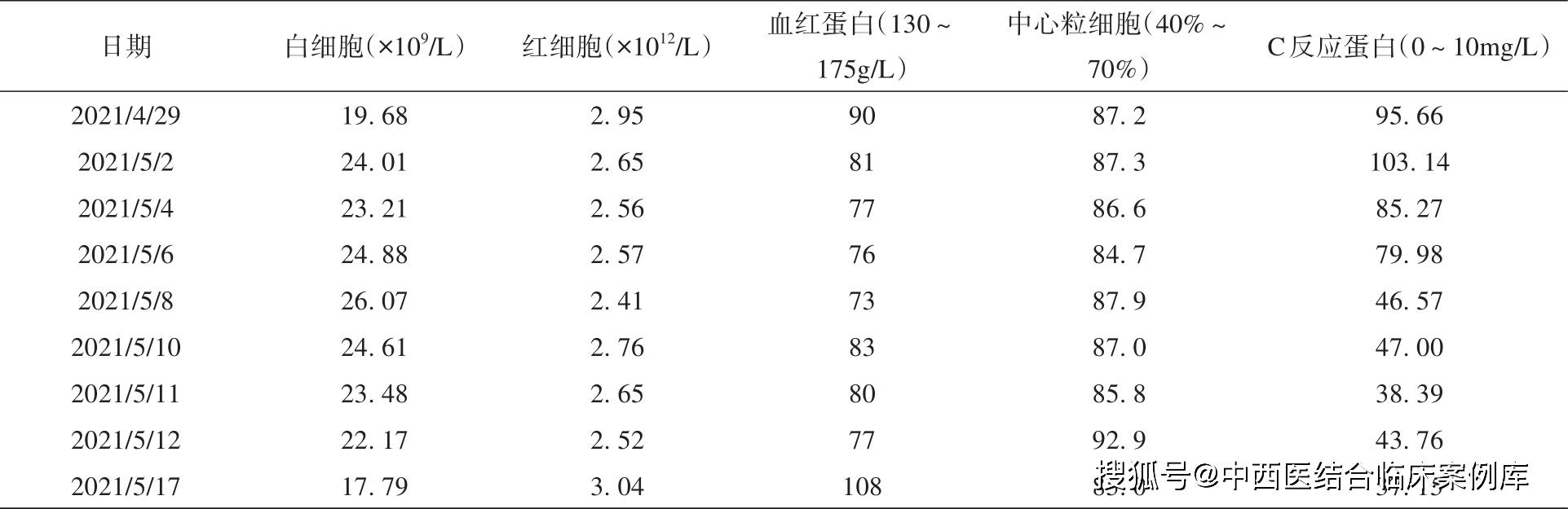 示范案例丨抗中性粒细胞胞质抗体相关性血管炎1例护理体会