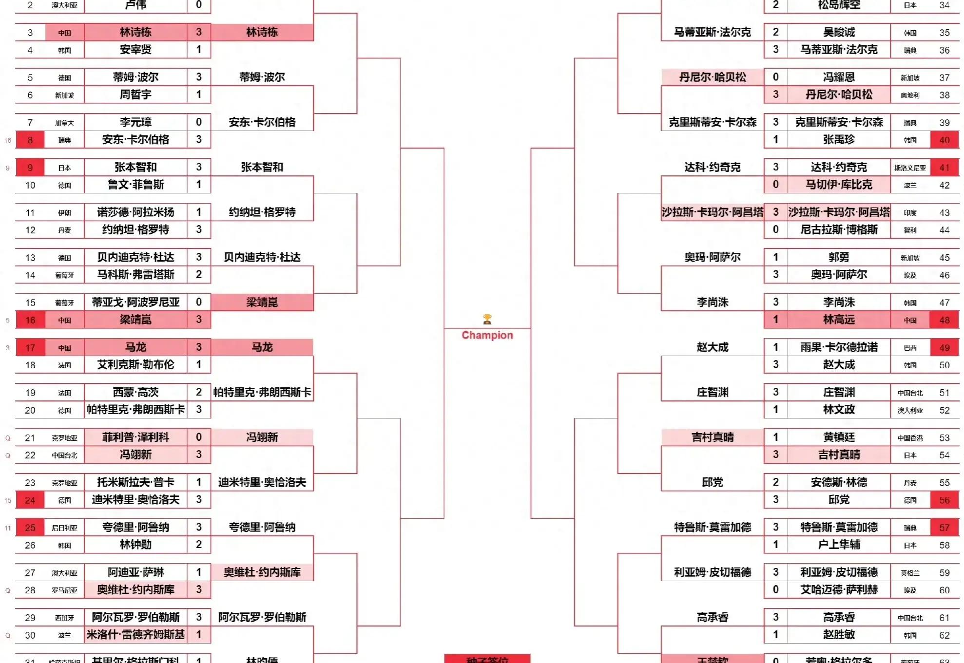 原创新加坡大满贯男单12日赛程樊振东林诗栋打响德比马龙收官