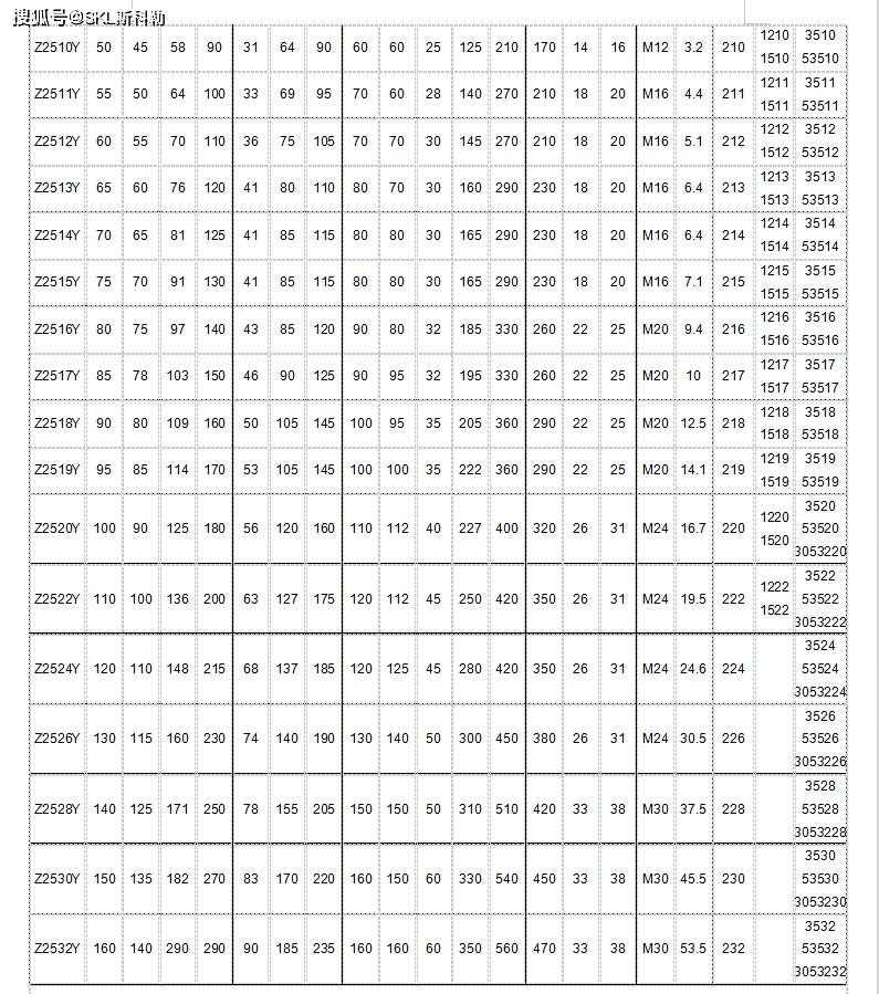 轴承座规格型号参数对照表