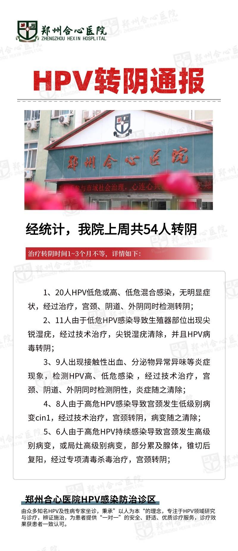 郑州合心hpv医院中西医结合治疗hpv转阴周报来啦