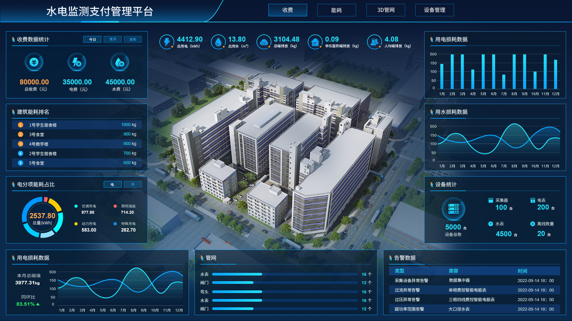 原创工业园区智慧水电设备管控系统