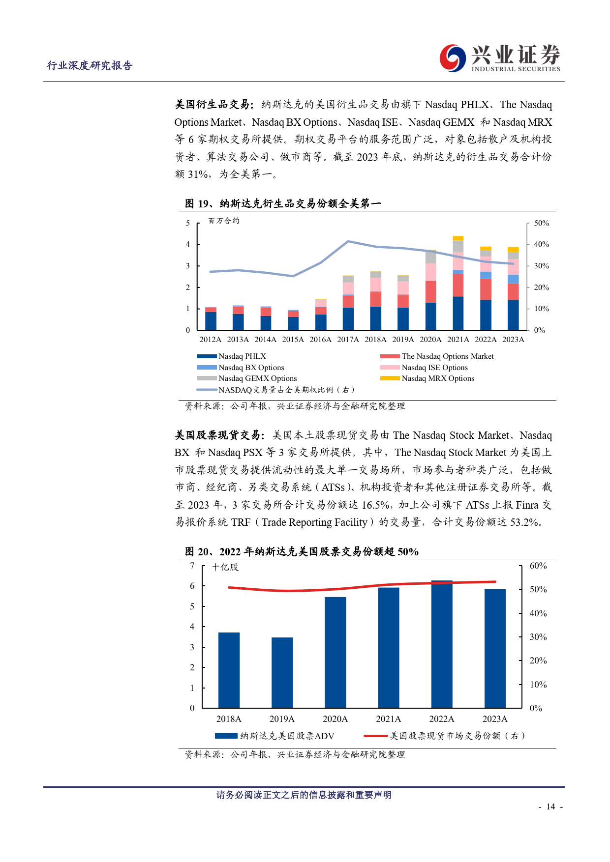 交易所全球图鉴系列一纳斯达克从交易所到金融科技领军的行业破局者