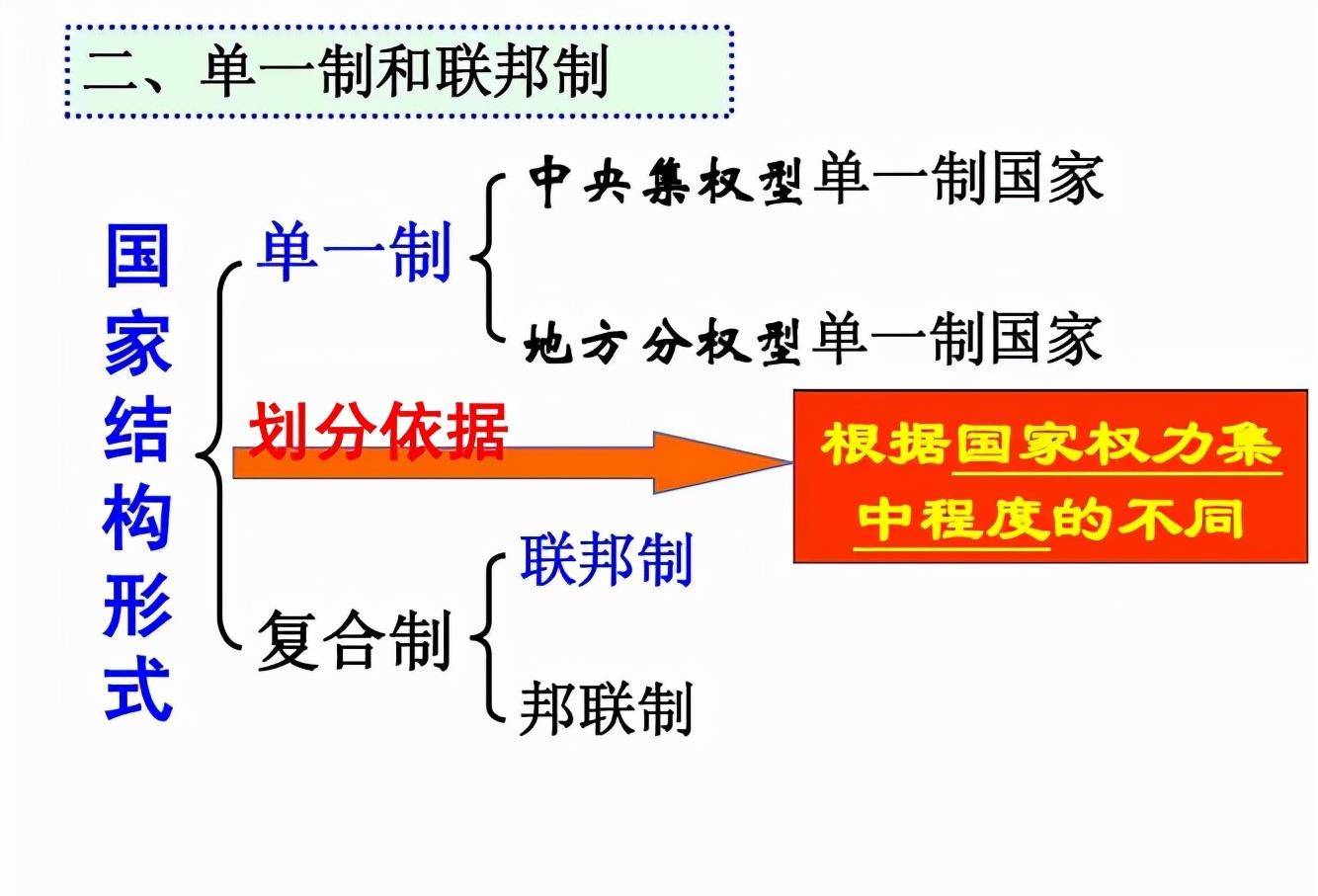 很多联邦制的国家,邦的权利都比较大.