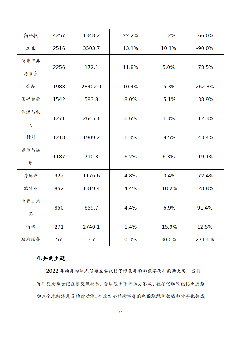 厦门国家会计学院课题组中国企业在金砖国家投资并购白皮书附下载