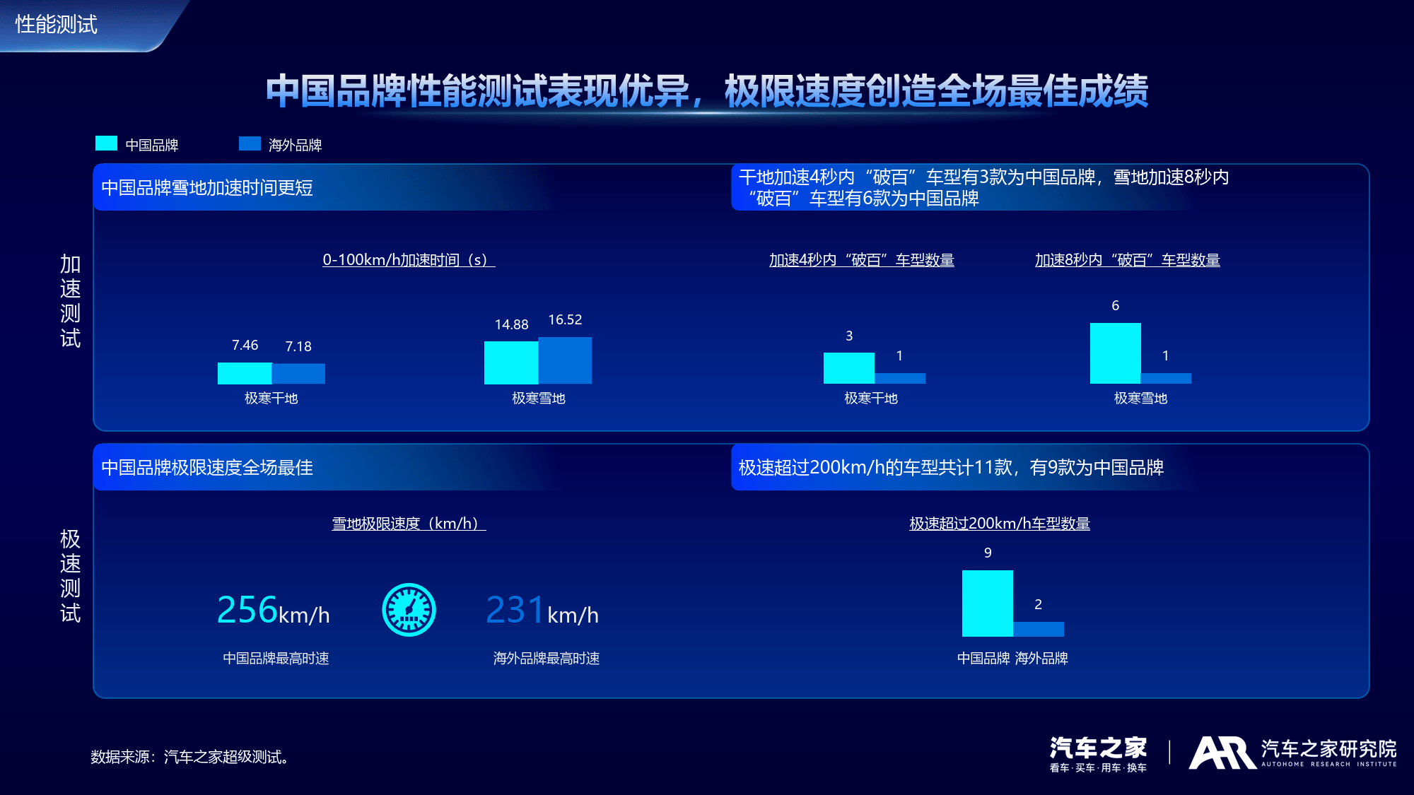 2024新能源车用户需求与产品洞察(附下载)