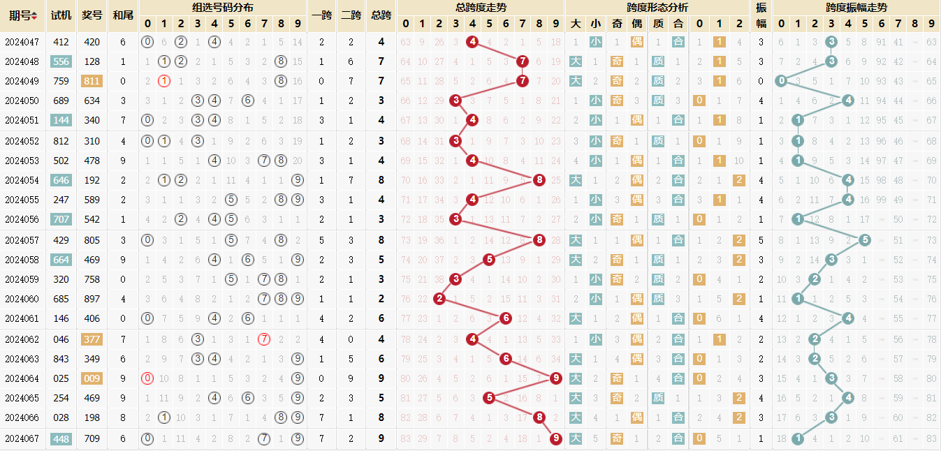 3d走势图彩经网图片